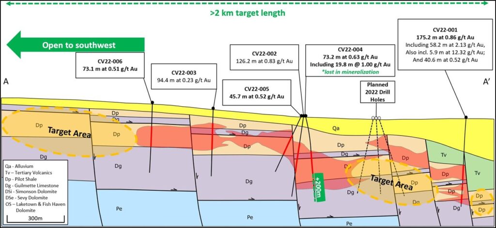 2022 06 02 Nau Nr Fig2