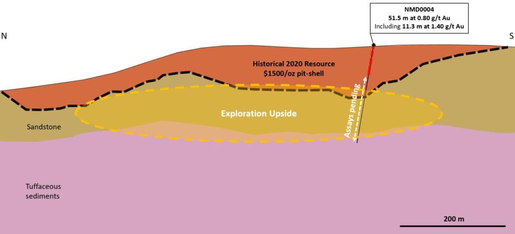 2023 06 22 Nau Fig 1