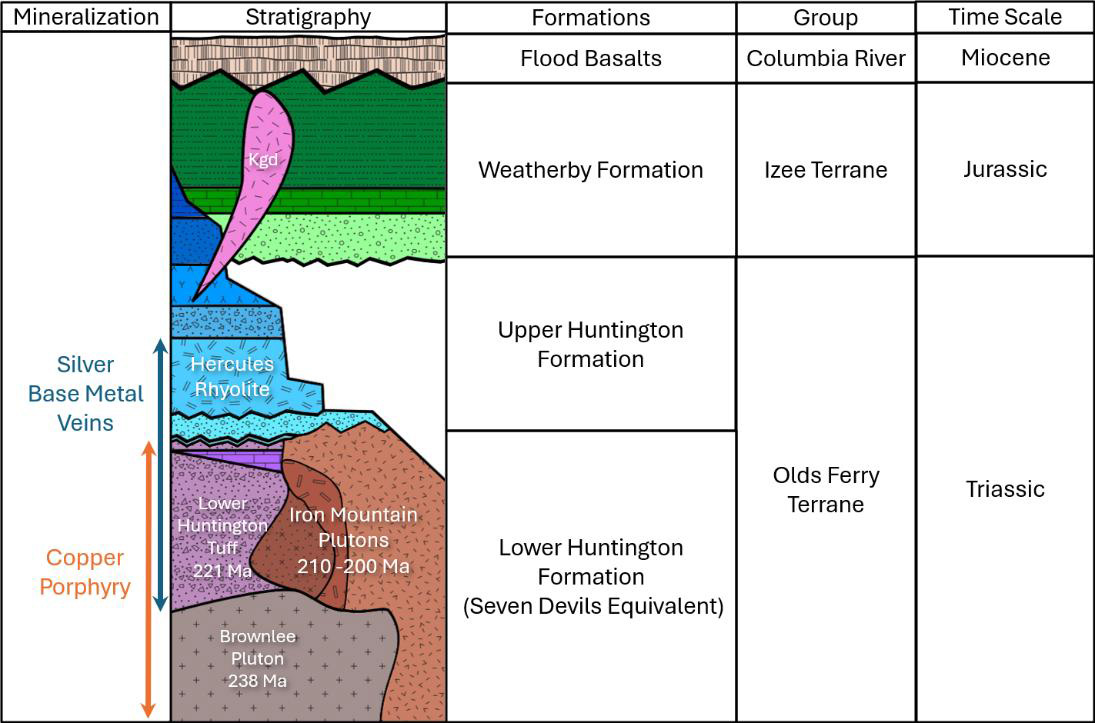 2025 03 20 Nau Fig 3