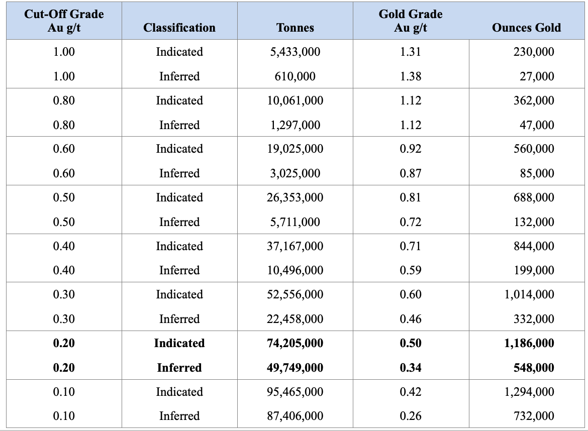 2025 09 17 Nau Table 1