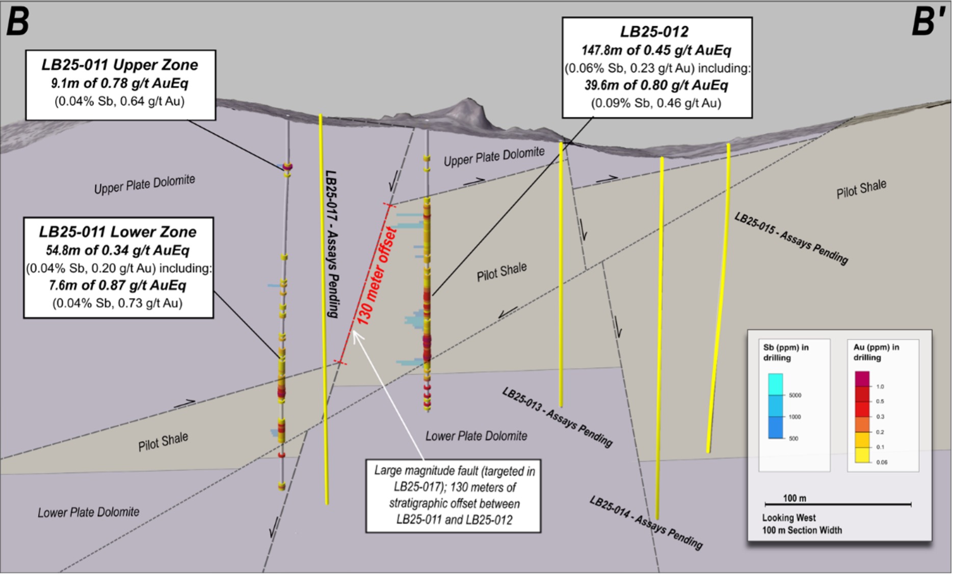 NevGold Intercepts 5.89% Antimony Over 3.0 Meters Within 2.67 g/t