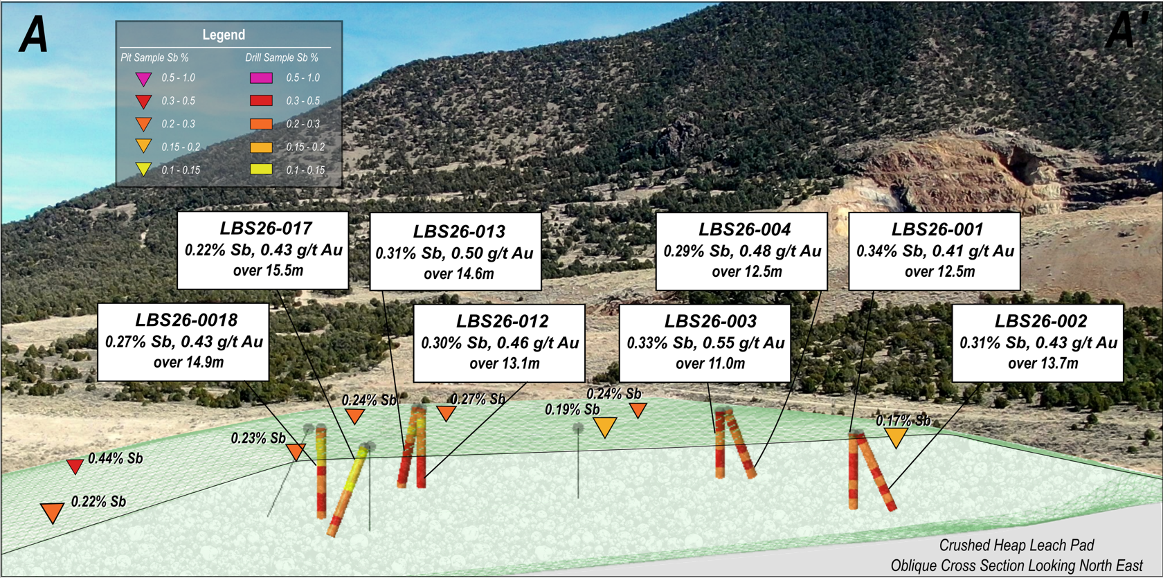 Figure1